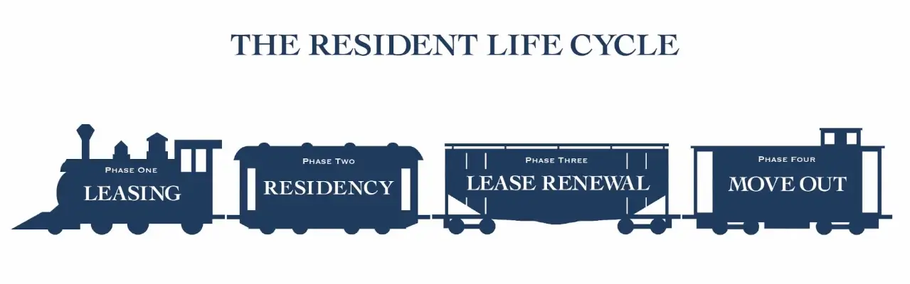 Orange Property Owners